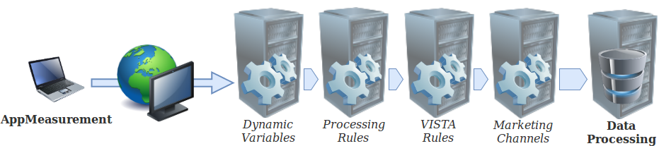 marketing-channels-order-of-execution