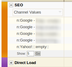 drill down marketing channel report