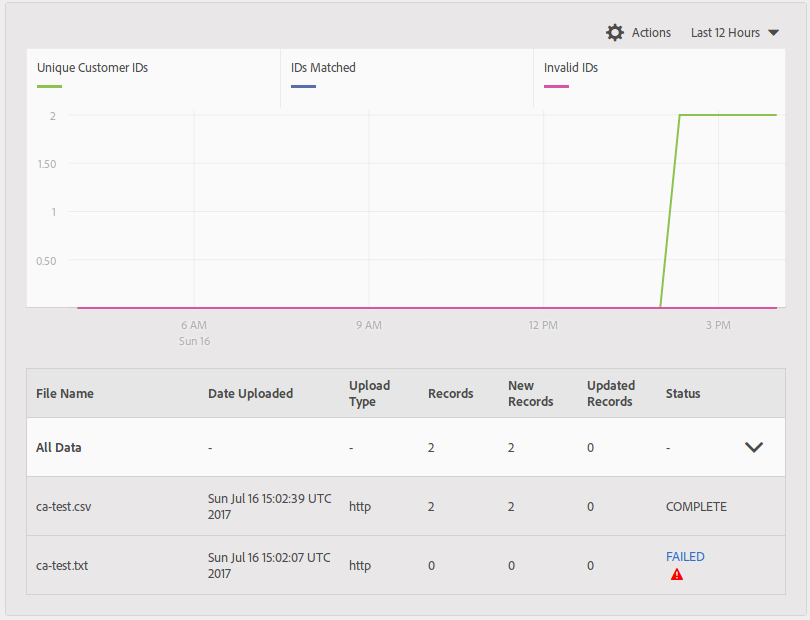 customer attribute statistics