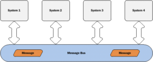 message bus diagram