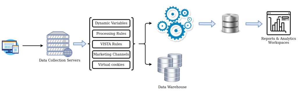 Adobe Analytics Data Warehouse - The Digital Marketing Architect