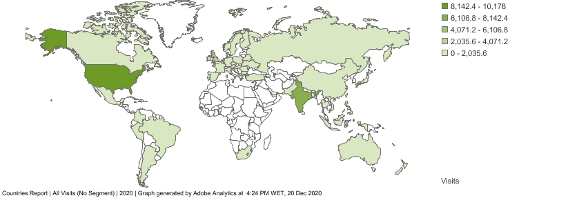 Countries 2020