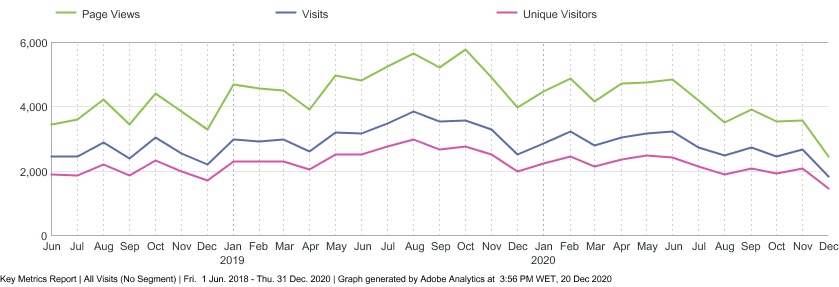 Key metrics 2018-2020