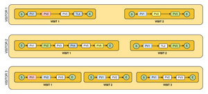 analytics segments containers