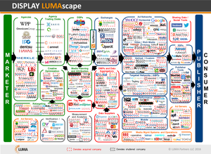 LUMAscape display