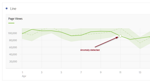 Anomaly Detection