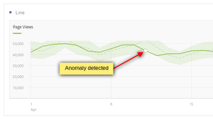 anomaly detection in line report