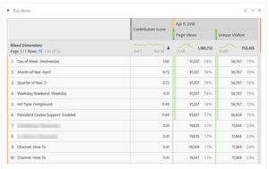 contribution analysis report