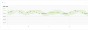 page views line report