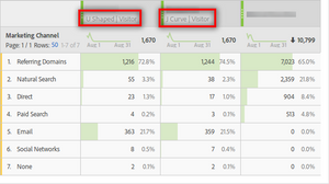 multiple models attribution iq