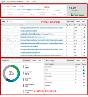 real time reports