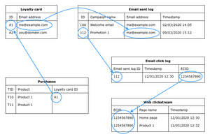 AEP Datasets