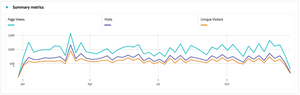 Summary metrics