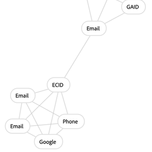 device graph