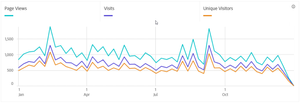 Summary Metrics 2023